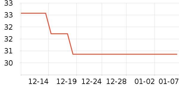 �ܺ�Ѽ����Ʒ��ʷ�۸�