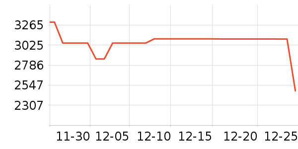 �׼����̻���ʷ�۸�