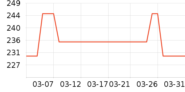 NuFACE����������е��ʷ�۸�