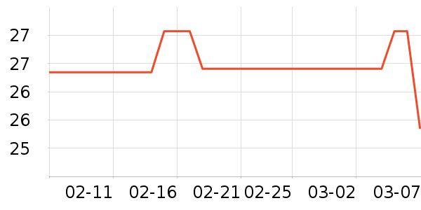 ŵ������ά����/������/����п����ʷ�۸�