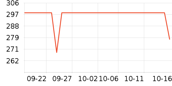 ��˹�����в�Ӫ����ʷ�۸�