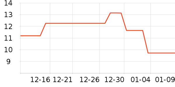 ����ũ��������ʷ�۸�