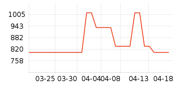 ����.�ƶ�˹��������ʷ�۸�