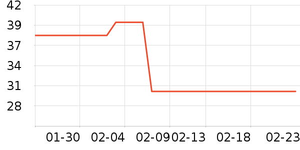 ��ά˹����/������ʷ�۸�