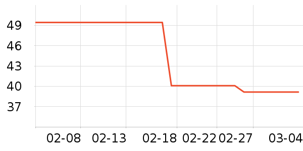 ��ά˹����/������ʷ�۸�