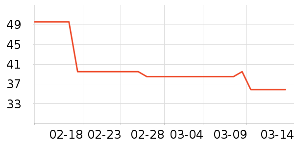 ��ά˹����/������ʷ�۸�