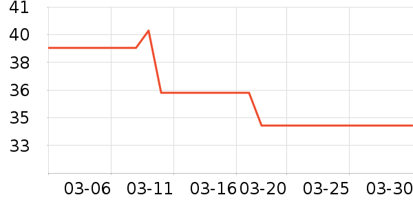 ��ά˹����/������ʷ�۸�