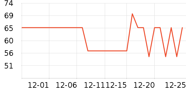 �͵�����������Ʒ��ʷ�۸�