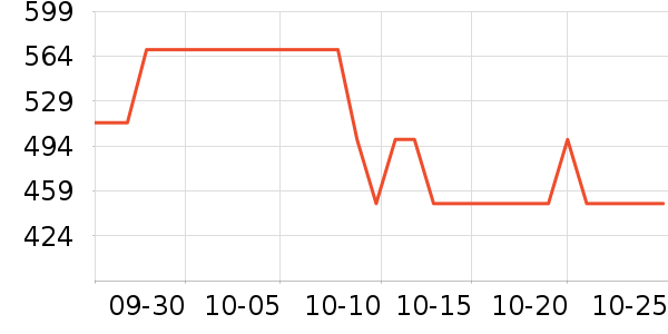 ����������/������ʷ�۸�