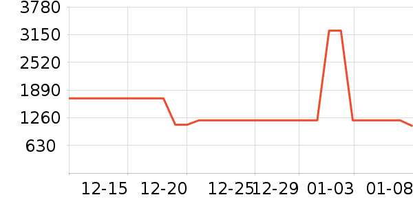 �׼Ҿ�ˮ����ʷ�۸�