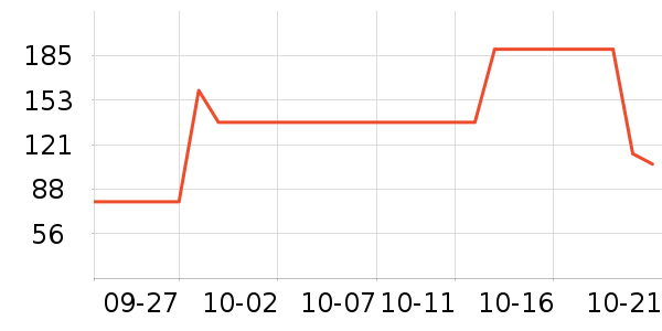 ����Ů����ʷ�۸�