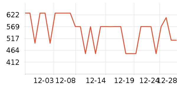 FILAFUSION�˶�Ь��ʷ�۸�