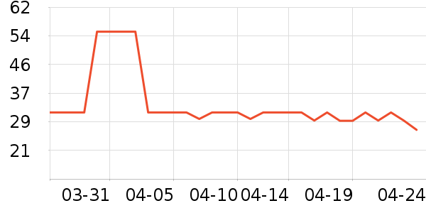 ���ױ���������ʷ�۸�