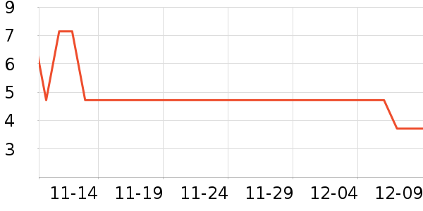 һ���Բ;���ʷ�۸�