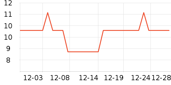 ��ʱ�칫�ľ���ʷ�۸�