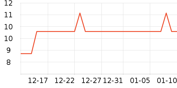 ��ʱ�칫�ľ���ʷ�۸�