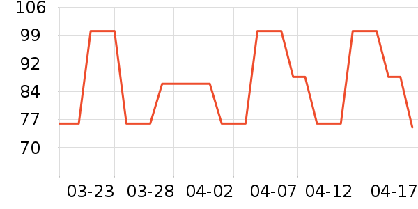 �������ʷ�۸�