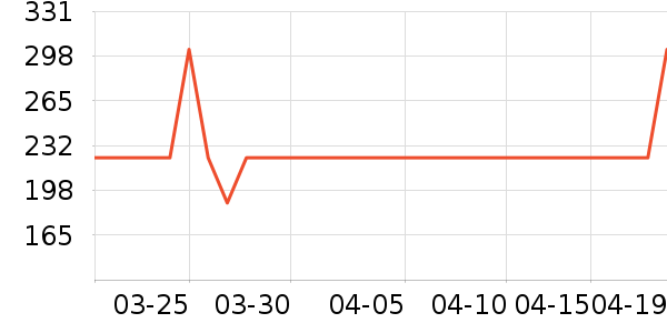 ���Ķ���;����ʷ�۸�