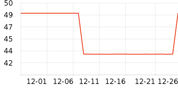 ��������޹������ʷ�۸�