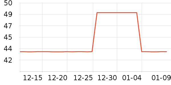 ��������޹������ʷ�۸�