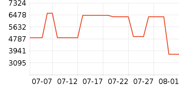 ƻ��������Ͱ/�ǰ���ʷ�۸�