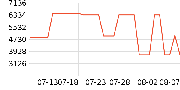 ƻ��������Ͱ/�ǰ���ʷ�۸�