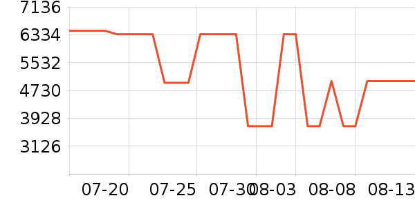 ƻ��������Ͱ/�ǰ���ʷ�۸�