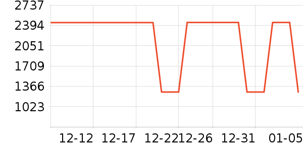 �������������ʷ�۸�