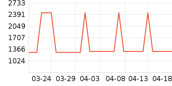 �������������ʷ�۸�