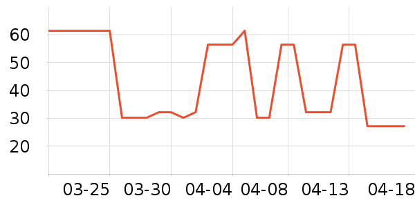 �»���꿼��/�̲�/������ʷ�۸�