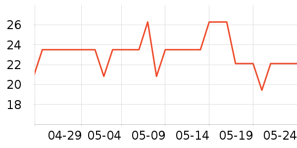 �������ӱ������ʷ�۸�