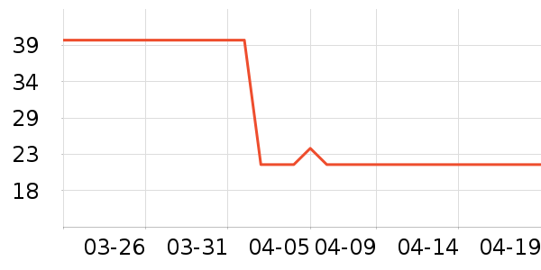 �Ź�������ʷ�۸�