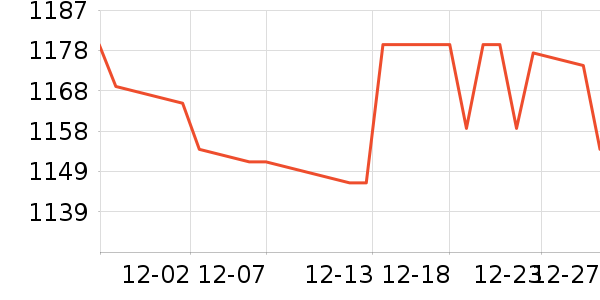 ������ˮ����ʷ�۸�