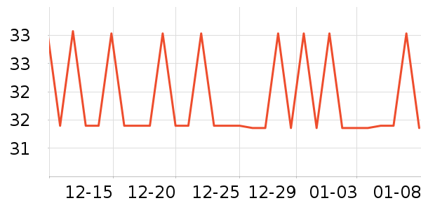 ������۲���/��/����ʷ�۸�