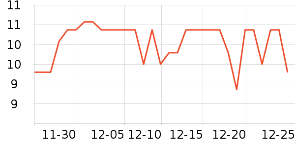 ��ʱ����������ʷ�۸�