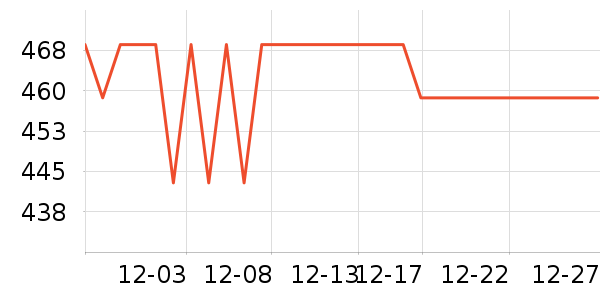 ʩ��������������Ʒ��ʷ�۸�