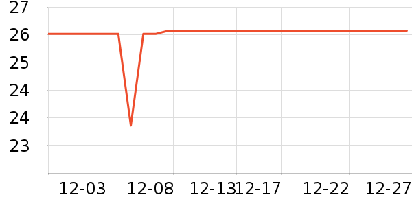 ����˶�������ʷ�۸�