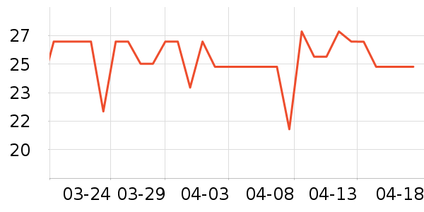 ����⹤����ʷ�۸�