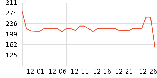 ���ݾƼҸ��/������ʷ�۸�