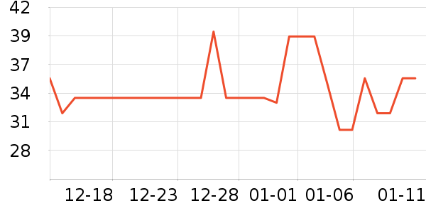 �Ϻ�ҩ���ֹ�/������ʷ�۸�