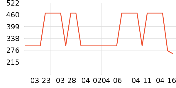 ������������Ӫ��������ʷ�۸�