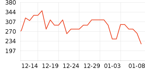 �������ն���ʷ�۸�