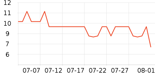 չ�ճ���������ʷ�۸�