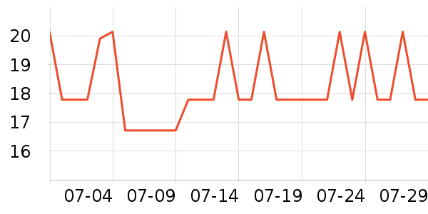 ������������ˮ��ʷ�۸�