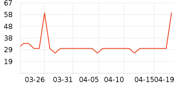 è��������ʷ�۸�