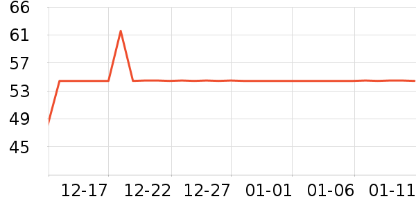 ��ӡ������ʷ�۸�