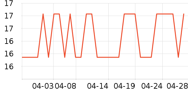 �ŷ�����Ʒ��ʷ�۸�