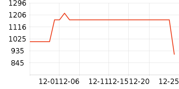 �����ֹ��̻���ʷ�۸�