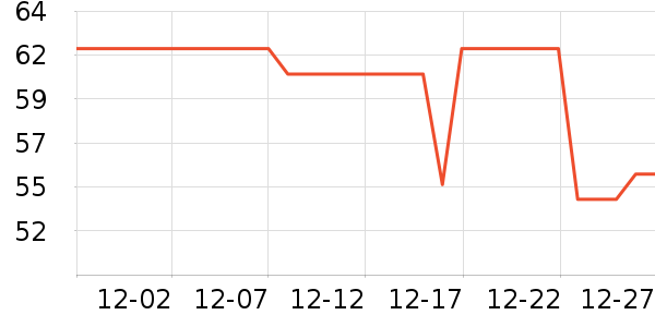 ���µ��/�������ʷ�۸�