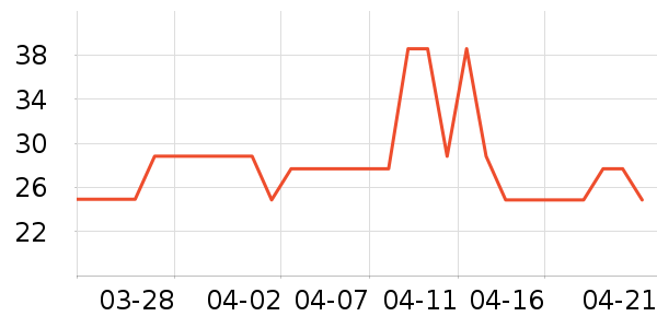 ��˼��Ԯ������ʷ�۸�